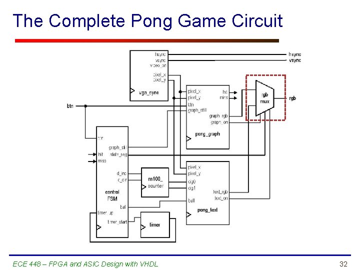 The Complete Pong Game Circuit ECE 448 – FPGA and ASIC Design with VHDL