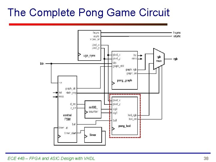 The Complete Pong Game Circuit ECE 448 – FPGA and ASIC Design with VHDL