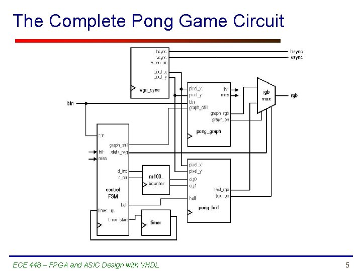 The Complete Pong Game Circuit ECE 448 – FPGA and ASIC Design with VHDL