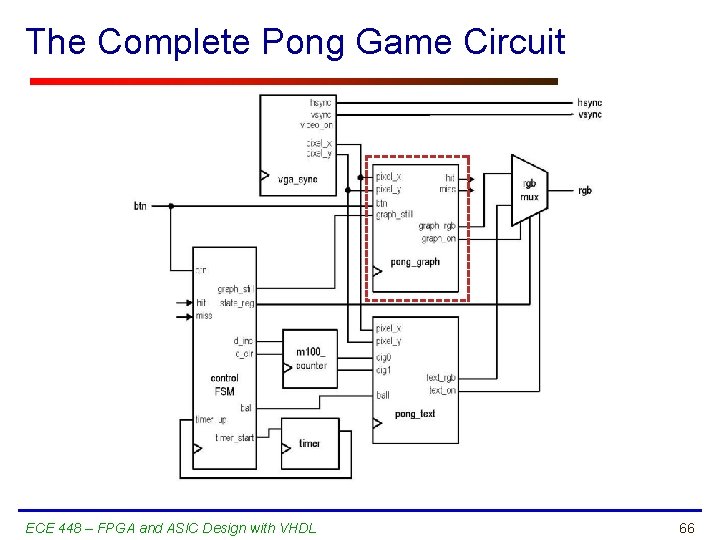 The Complete Pong Game Circuit ECE 448 – FPGA and ASIC Design with VHDL