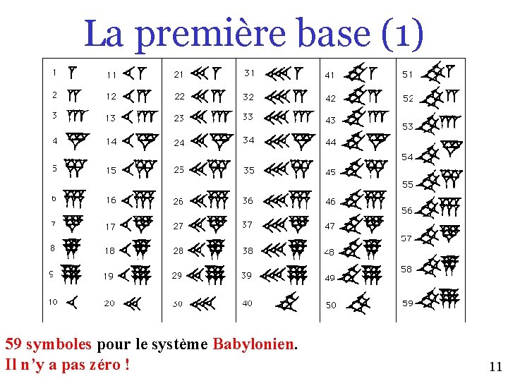 La première base (1) 59 symboles pour le système Babylonien. Il n’y a pas