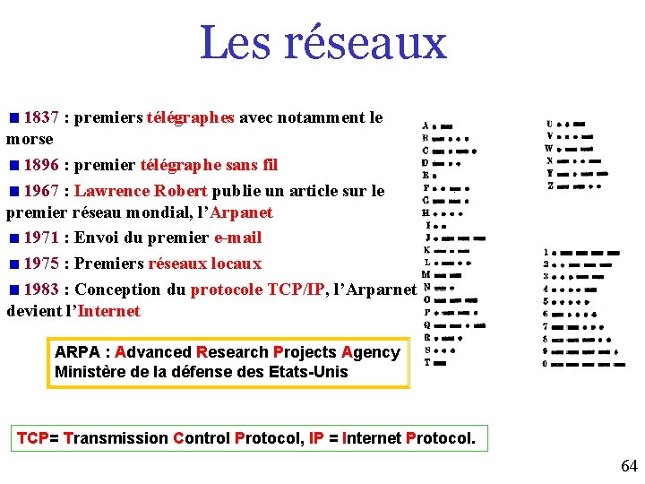 Les réseaux 1837 : premiers télégraphes avec notamment le morse 1896 : premier télégraphe