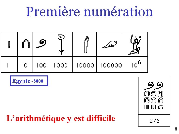 Première numération Egypte -3000 L’arithmétique y est difficile 8 