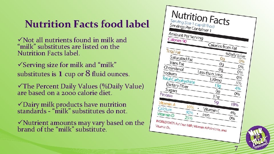 Nutrition Facts food label üNot all nutrients found in milk and “milk” substitutes are