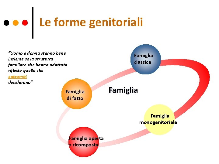 Le forme genitoriali “Uomo e donna stanno bene insieme se la struttura familiare che