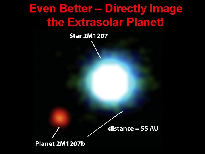 Even Better – Directly Image the Extrasolar Planet! 