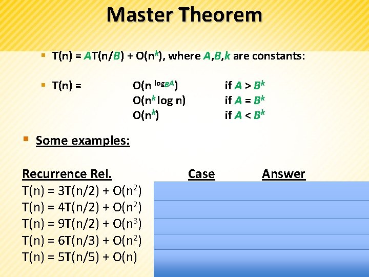 Master Theorem § T(n) = AT(n/B) + O(nk), where A, B, k are constants:
