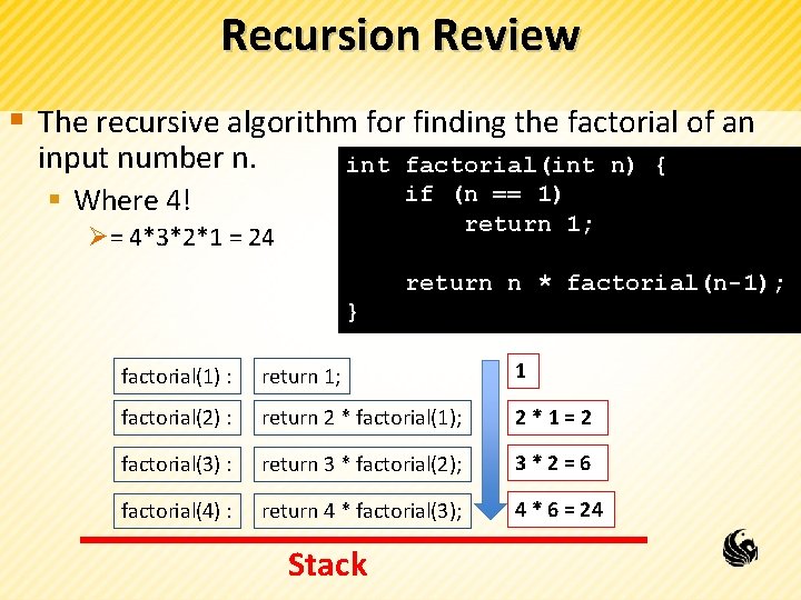 Recursion Review § The recursive algorithm for finding the factorial of an input number