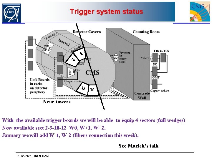 Trigger system status 3 5 2 11 10 Near towers With the available trigger