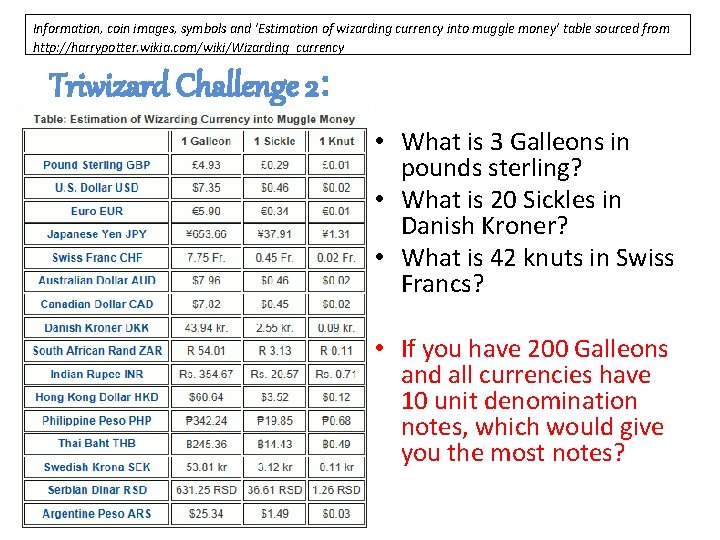 Information, coin images, symbols and ‘Estimation of wizarding currency into muggle money’ table sourced