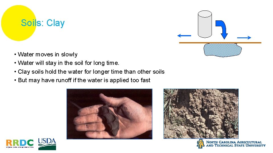 Soils: Clay • Water moves in slowly • Water will stay in the soil