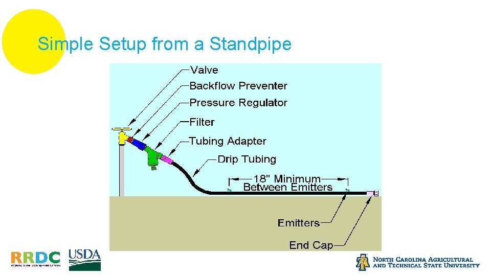 Simple Setup from a Standpipe 