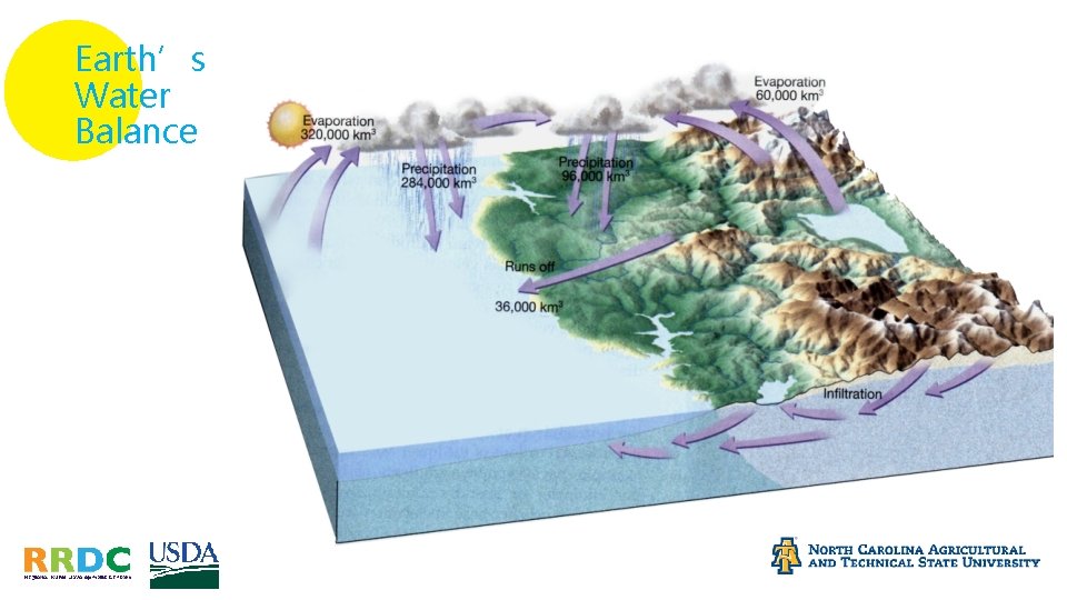 Earth’s Water Balance 