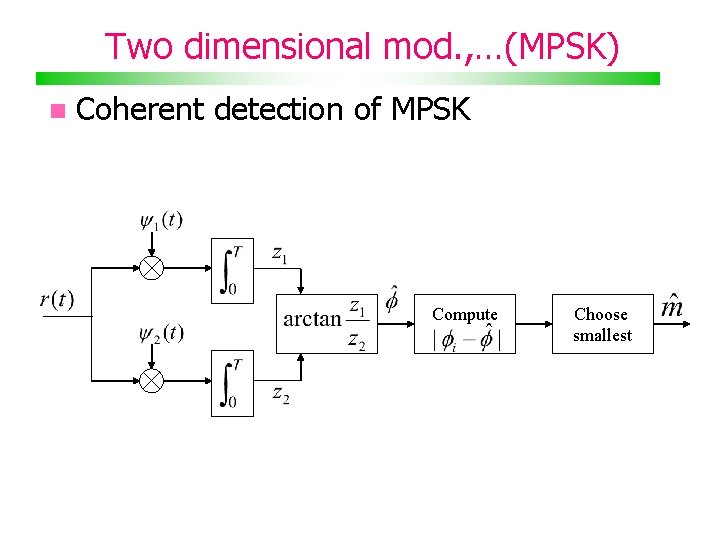 Two dimensional mod. , …(MPSK) Coherent detection of MPSK Compute Choose smallest 