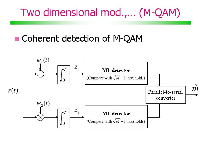 Two dimensional mod. , … (M-QAM) Coherent detection of M-QAM ML detector Parallel-to-serial converter