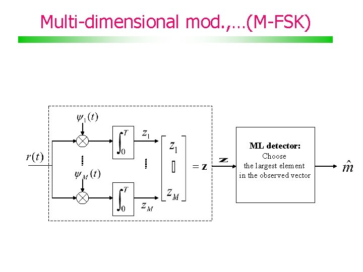 Multi-dimensional mod. , …(M-FSK) ML detector: Choose the largest element in the observed vector