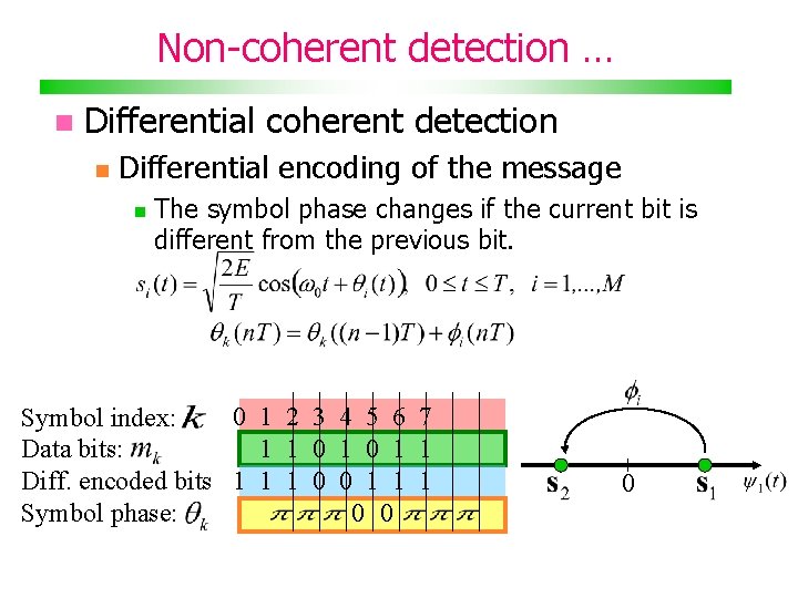 Non-coherent detection … Differential coherent detection Differential encoding of the message The symbol phase