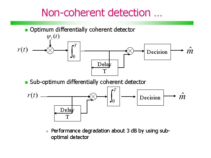 Non-coherent detection … Optimum differentially coherent detector Decision Delay T Sub-optimum differentially coherent detector