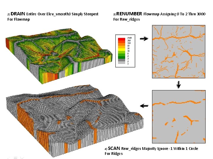 2) DRAIN Entire Over Elev_smooth 3 Simply Steepest 3) For Flowmap RENUMBER Flowmap Assigning 2) DRAIN Entire Over Elev_smooth 3 Simply Steepest 3) For Flowmap RENUMBER Flowmap Assigning