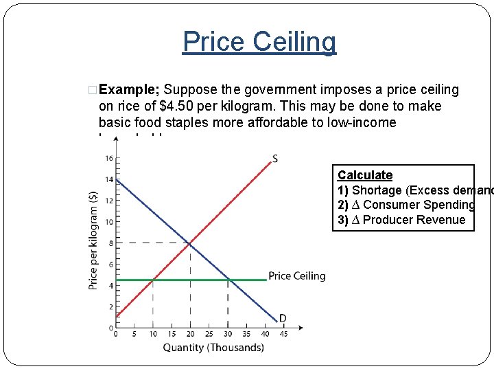 Price Ceiling �Example; Suppose the government imposes a price ceiling on rice of $4.