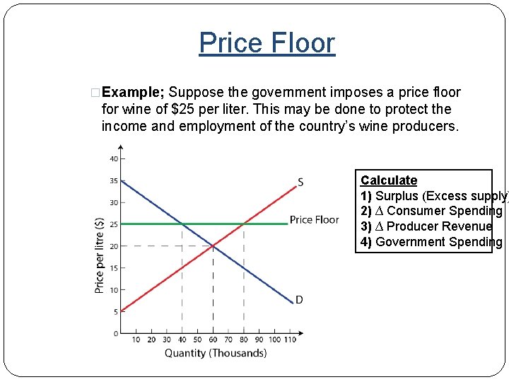 Price Floor �Example; Suppose the government imposes a price floor for wine of $25