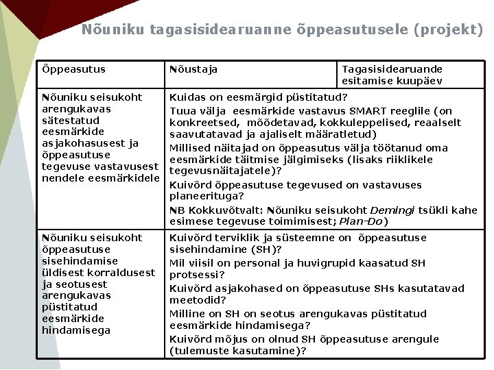 Nõuniku tagasisidearuanne õppeasutusele (projekt) Õppeasutus Nõustaja Tagasisidearuande esitamise kuupäev Nõuniku seisukoht arengukavas sätestatud eesmärkide