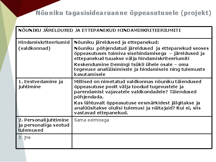 Nõuniku tagasisidearuanne õppeasutusele (projekt) NÕUNIKU JÄRELDUSED JA ETTEPANEKUD HINDAMISKRITEERIUMITI Hindamiskriteeriumid (valdkonnad) Nõuniku järeldused ja