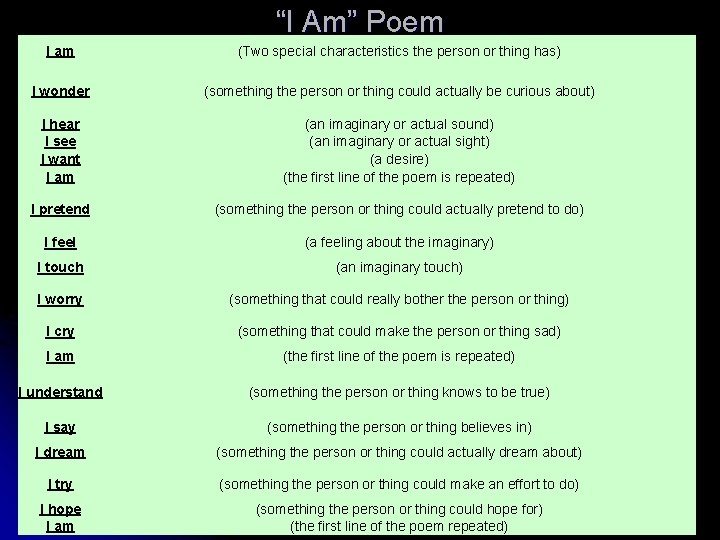 “I Am” Poem I am (Two special characteristics the person or thing has) I