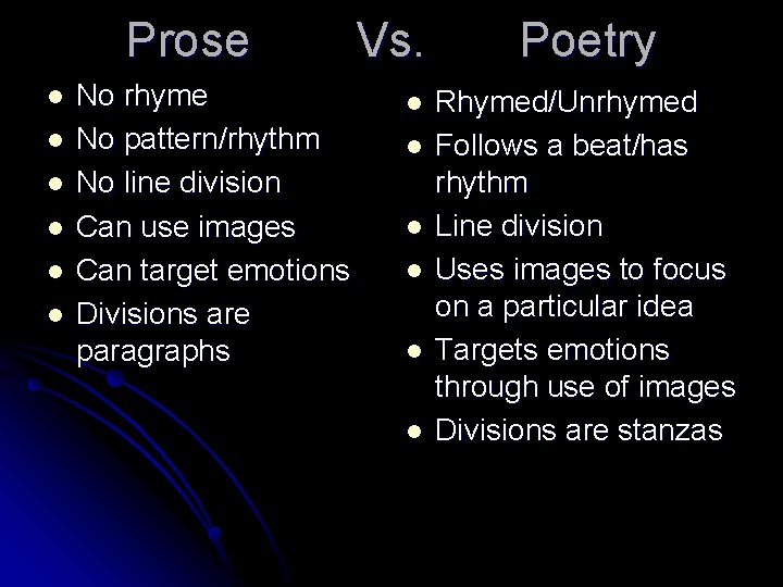 Prose l l l No rhyme No pattern/rhythm No line division Can use images