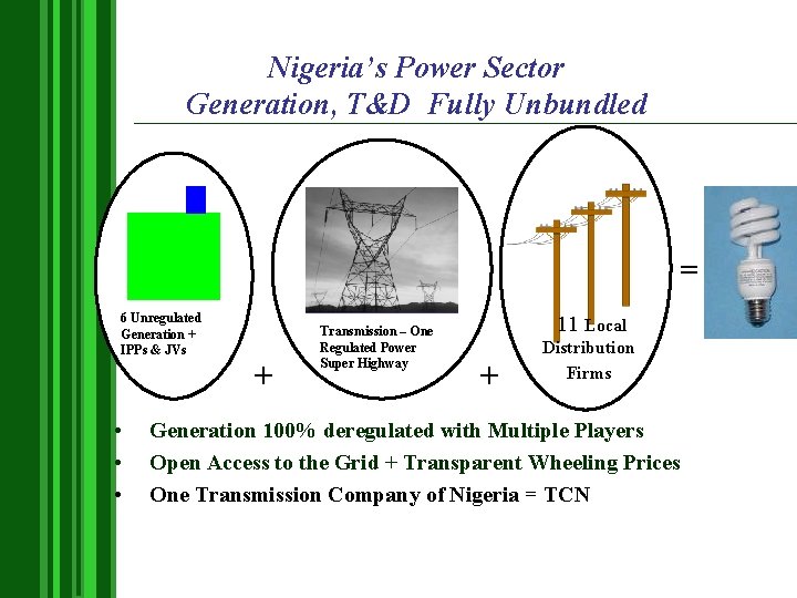 Nigeria’s Power Sector Generation, T&D Fully Unbundled = + 6 Unregulated Generation + IPPs