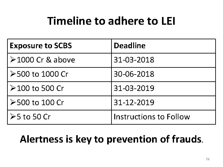 Timeline to adhere to LEI Exposure to SCBS Deadline Ø 1000 Cr & above Timeline to adhere to LEI Exposure to SCBS Deadline Ø 1000 Cr & above