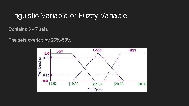 Linguistic Variable or Fuzzy Variable Contains 3 - 7 sets The sets overlap by