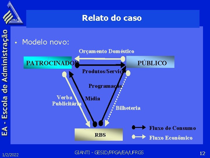 Relato do caso w Modelo novo: Orçamento Doméstico PATROCINADOR PÚBLICO Produtos/Serviços Programação Verba Mídia