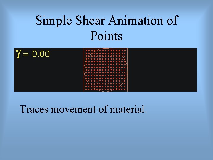 Simple Shear Animation of Points Traces movement of material. 
