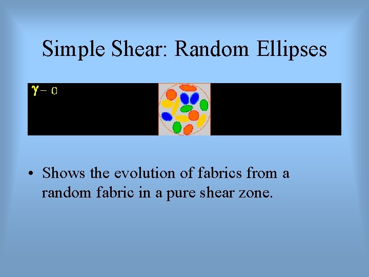 Simple Shear: Random Ellipses • Shows the evolution of fabrics from a random fabric