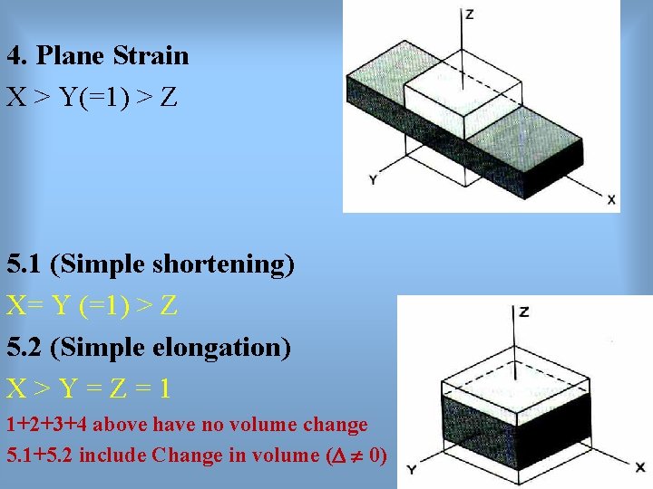 4. Plane Strain X > Y(=1) > Z 5. 1 (Simple shortening) X= Y