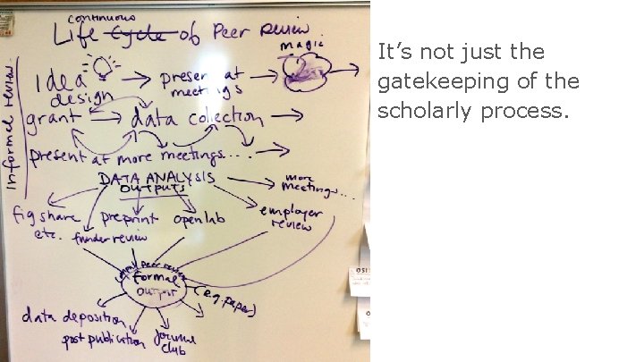 It’s not just the gatekeeping of the scholarly process. 