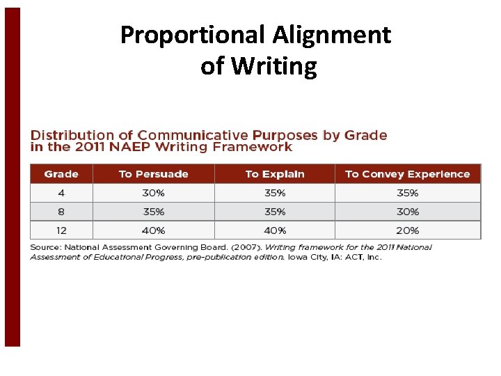 Proportional Alignment of Writing 