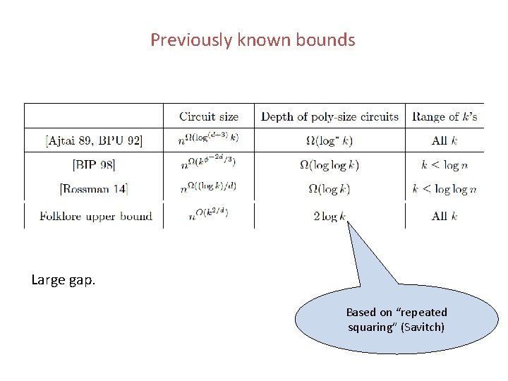 Previously known bounds Large gap. Based on “repeated squaring” (Savitch) Previously known bounds Large gap. Based on “repeated squaring” (Savitch)