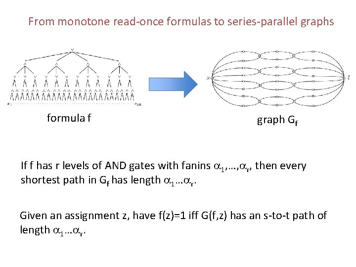 From monotone read-once formulas to series-parallel graphs formula f graph Gf If f has From monotone read-once formulas to series-parallel graphs formula f graph Gf If f has