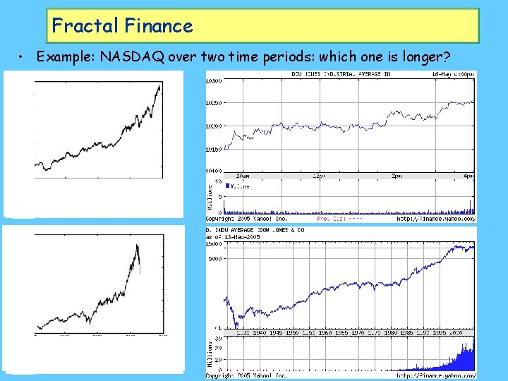 Fractal Finance • Example: NASDAQ over two time periods: which one is longer? 