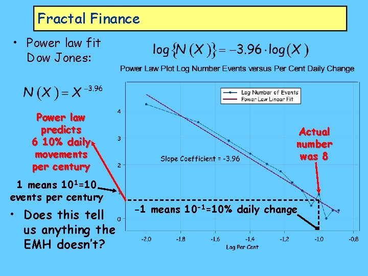 Fractal Finance • Power law fit Dow Jones: Power law predicts 6 10% daily