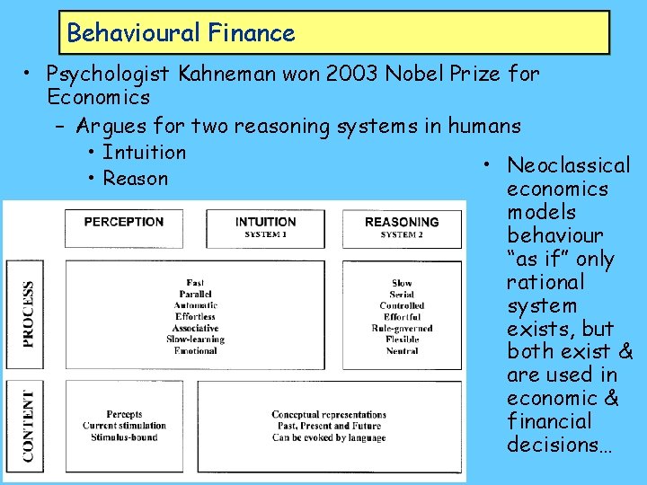 Behavioural Finance • Psychologist Kahneman won 2003 Nobel Prize for Economics – Argues for