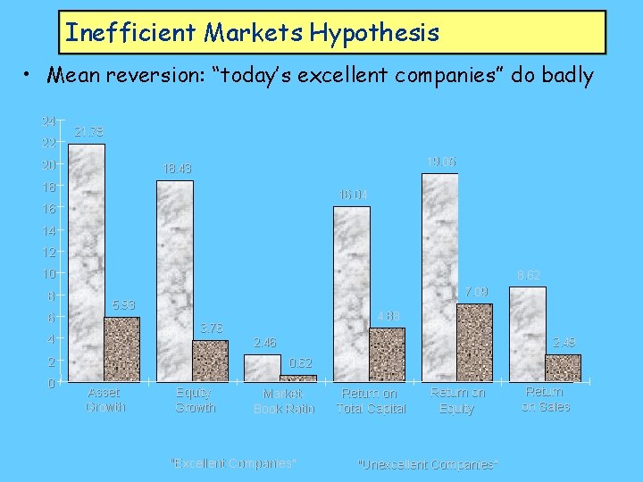 Inefficient Markets Hypothesis • Mean reversion: “today’s excellent companies” do badly 24 22 21.