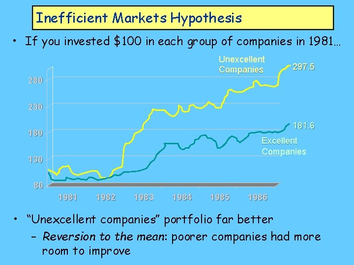 Inefficient Markets Hypothesis • If you invested $100 in each group of companies in