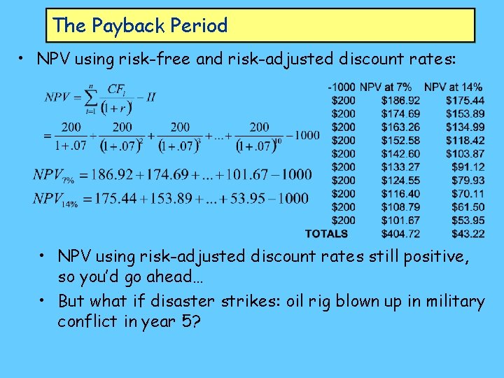 The Payback Period • NPV using risk-free and risk-adjusted discount rates: • NPV using