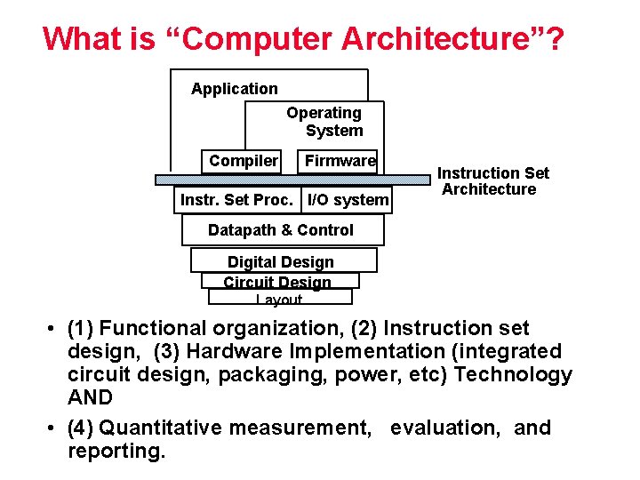 What is “Computer Architecture”? Application Operating System Compiler Firmware Instr. Set Proc. I/O system