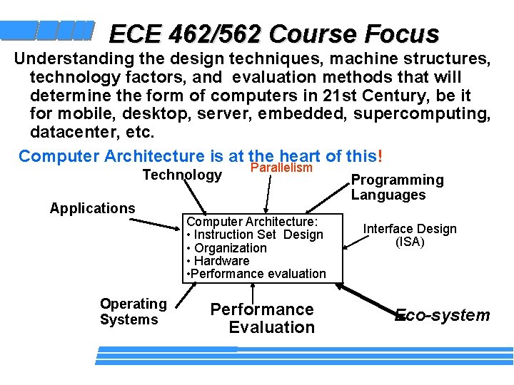 ECE 462/562 Course Focus Understanding the design techniques, machine structures, technology factors, and evaluation