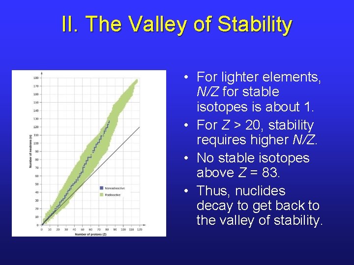 II. The Valley of Stability • For lighter elements, N/Z for stable isotopes is
