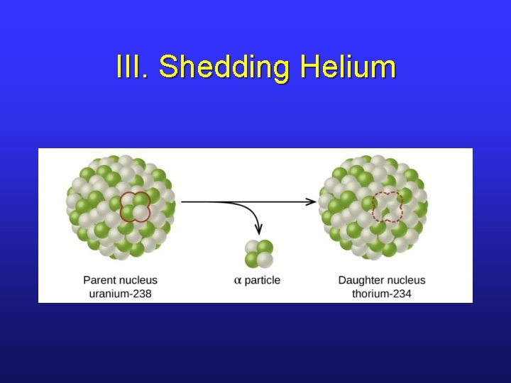 III. Shedding Helium 